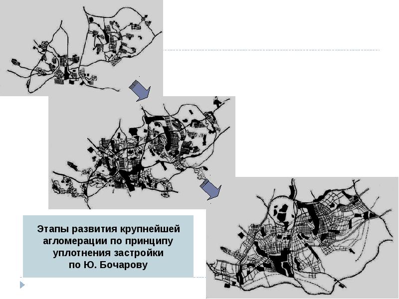 Функционально планировочная структура поселения зонирование территорий