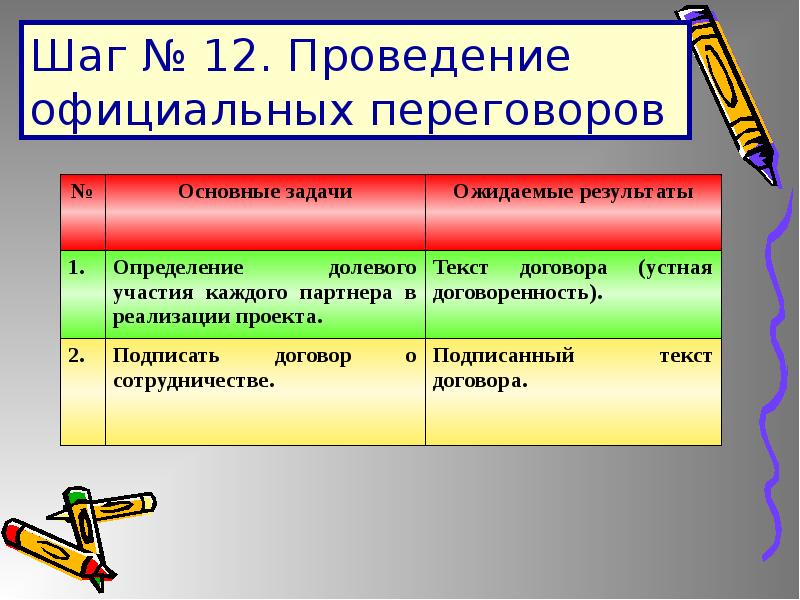 Социальный проект как текст