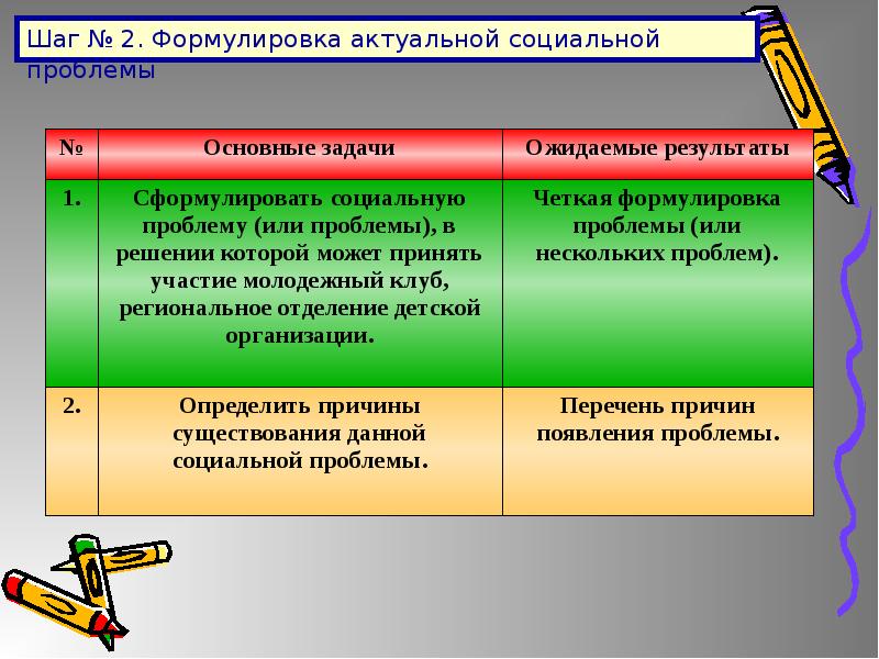 Главная цель данного проекта решение насущных социальных проблем общества