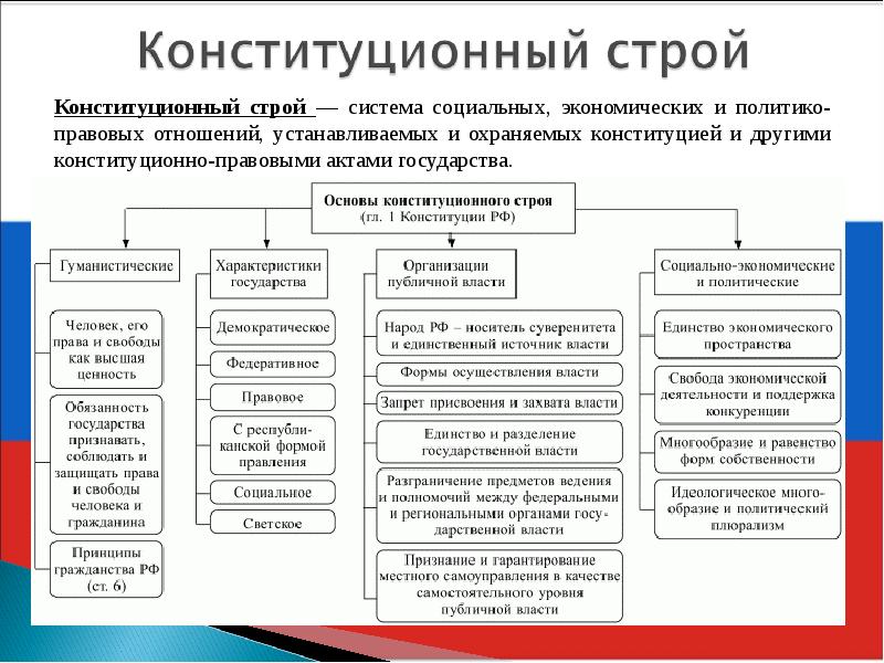 Политический плюрализм план егэ