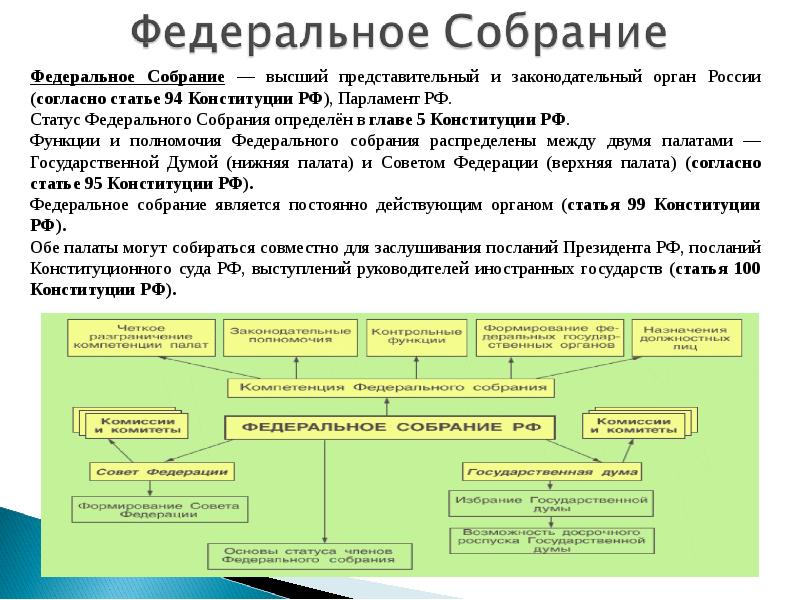 Референдум о принятии проекта конституции законотворческая деятельность