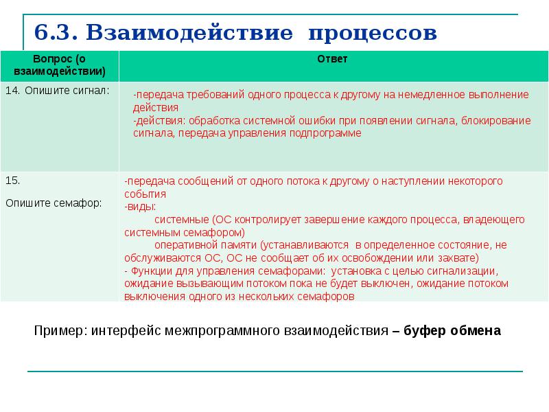 Будет другой процесс другое