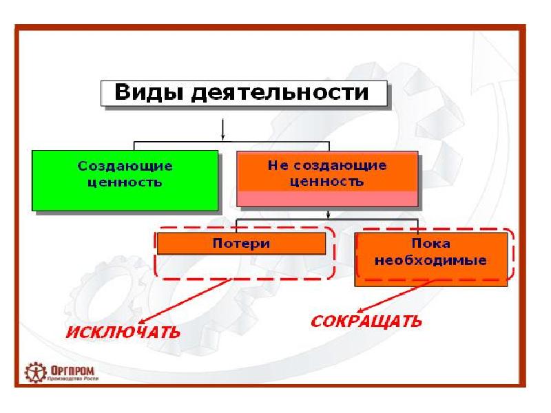 Управление в современном производстве презентация