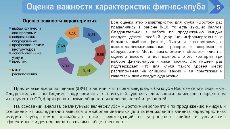 Имидж спортивного клуба презентация