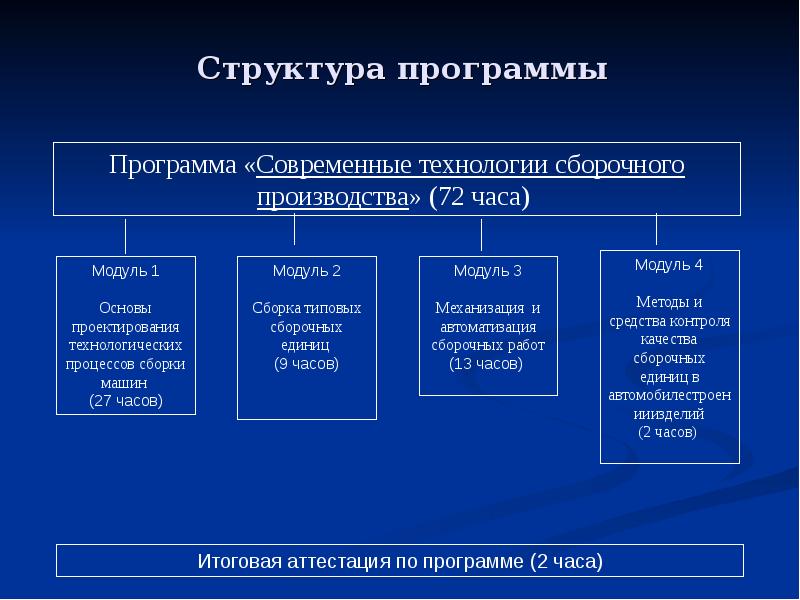 Современные технологии мебельного производства