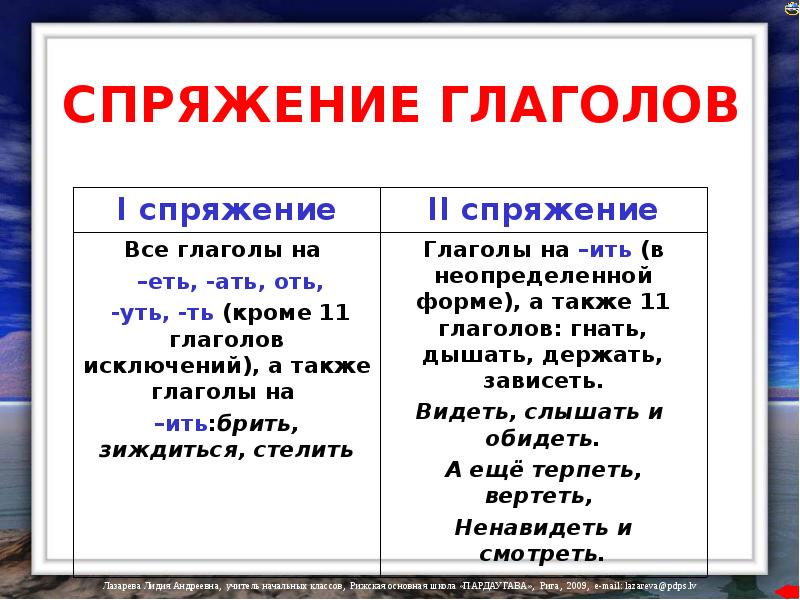 Для чего нужны правила проект по русскому языку 8 класс