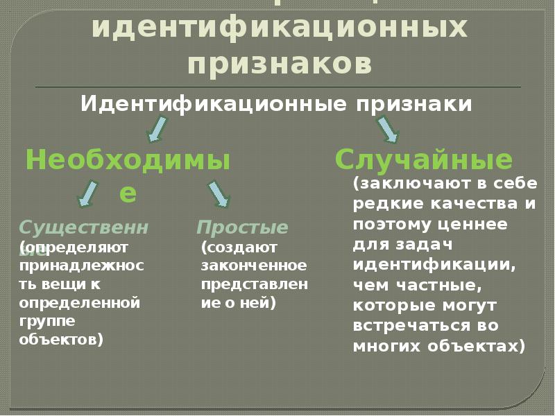 Собственные признаки. Идентификационные признаки. Классификация идентификации признаков. Индификационные признаки. Схематически отобразите классификацию идентификационных признаков.