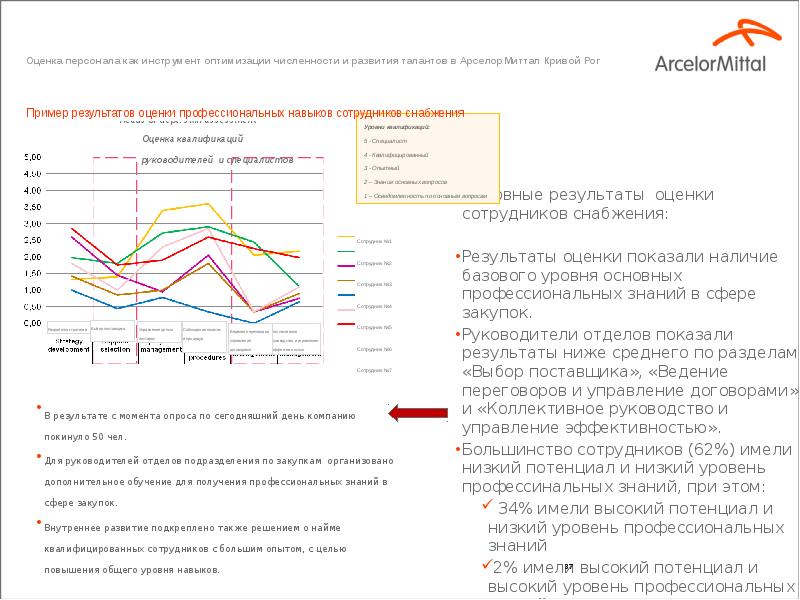 Презентация по оптимизации численности