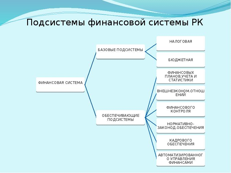 Финансовая система презентация