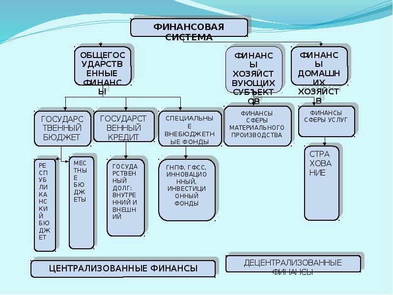 Финансовая система индии презентация