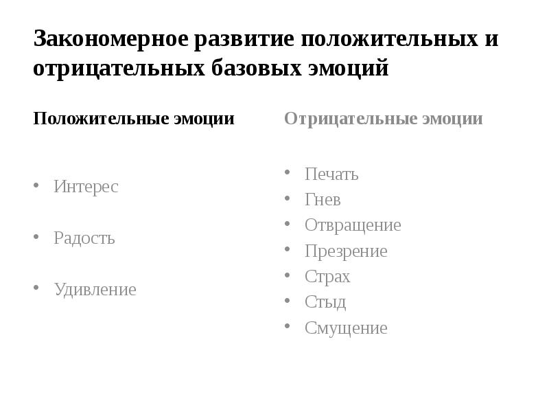 Реферат: Развитие эмоций младших школьников