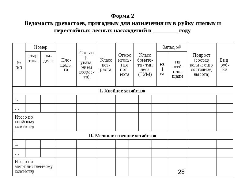 Ведомость перечета деревьев назначенных в рубку образец заполнения