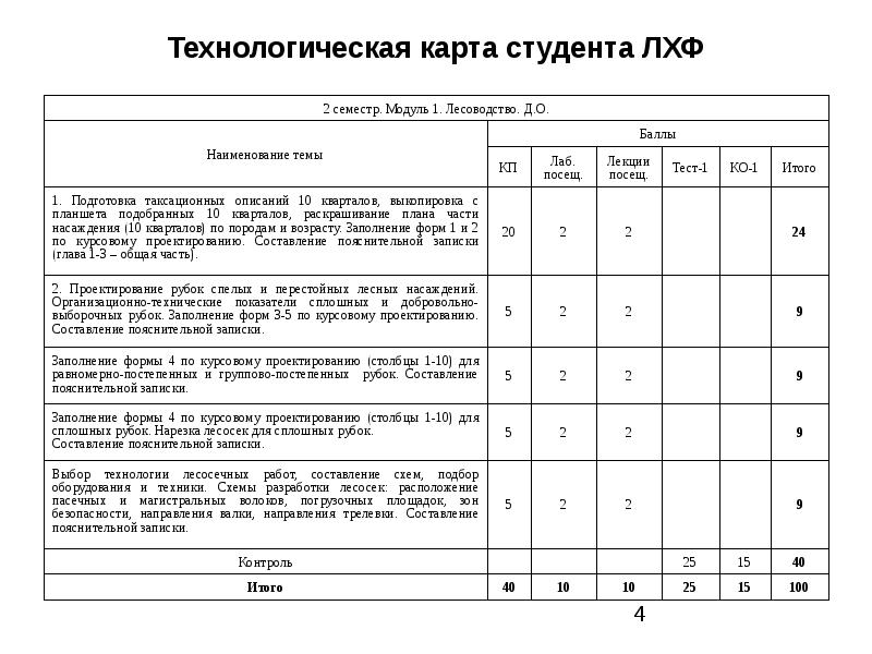 Технологическая карта на роллы