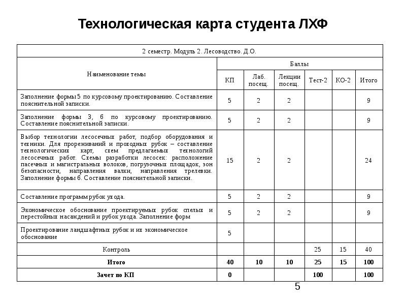 Технологическая карта рубок ухода образец заполнения