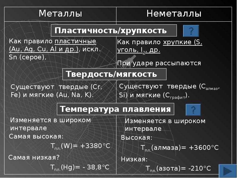 Почему некоторые металлы пластичные а другие хрупкие. Пластичность. Самый пластичный металл в химии. Белый хрупкий металл. Пластичные металлы.