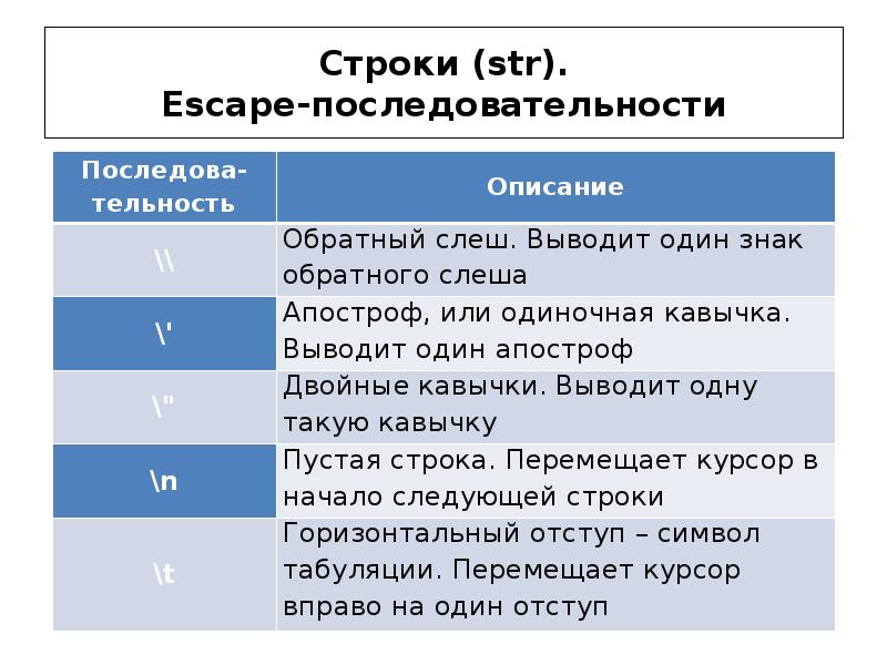 Операторы строк