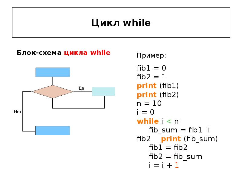 Блок схема цикл while с