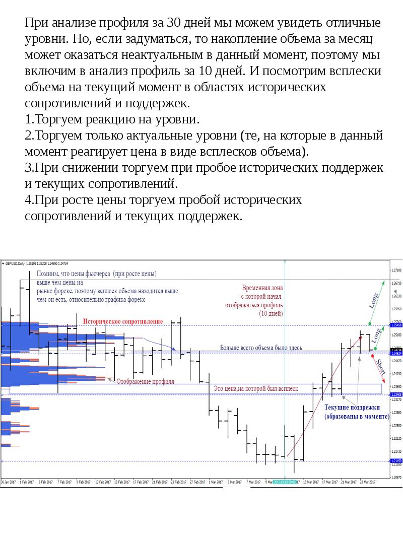 Профильный анализ организации. Анализ профиля. Профильный анализ. Таблица профиля среды. Составление профиля среды организации.