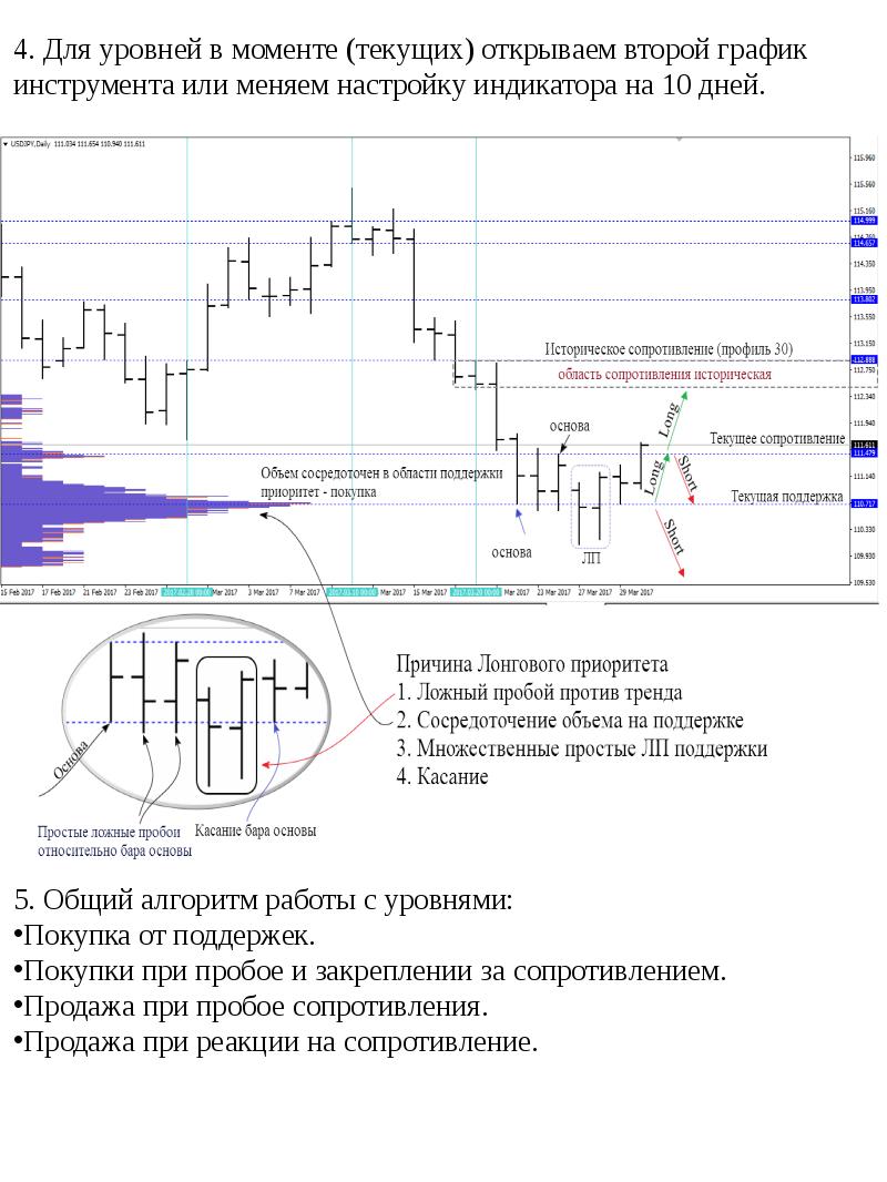 Альфа 2 режимы работы