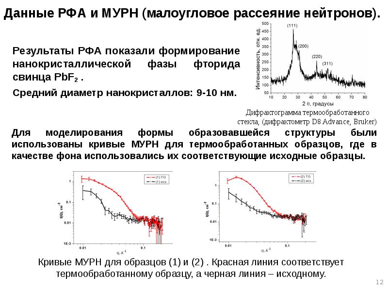 Данные РФА и МУРН (малоугловое рассеяние нейтронов).
Результаты РФА показали Данные РФА и МУРН (малоугловое рассеяние нейтронов).
Результаты РФА показали