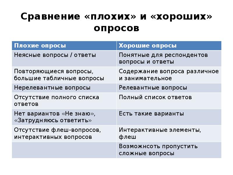 Как называется сравнение. Сравнение хорошего и плохого. Сопоставление плохого и хорошего. Сравнение хорошо и плохо. Сравни хорошее и плохое.