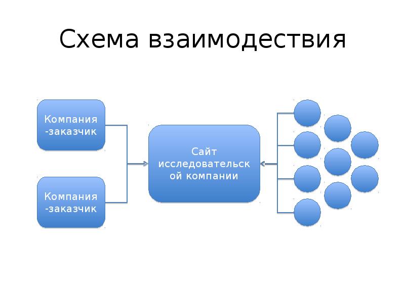 Презентация сайта заказчику