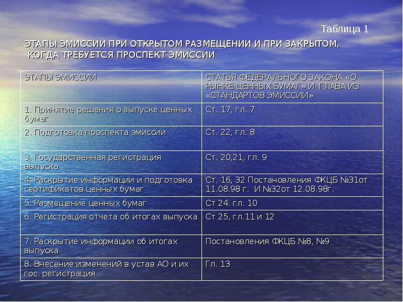 Реферат: Государственная регистрация выпуска ценных бумаг при учреждении акционерного общества