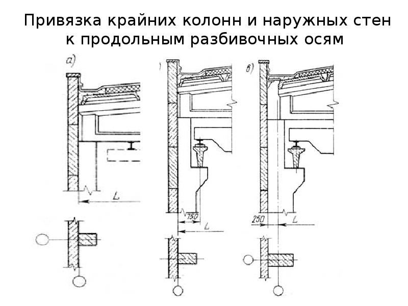 Стены промышленных зданий презентация