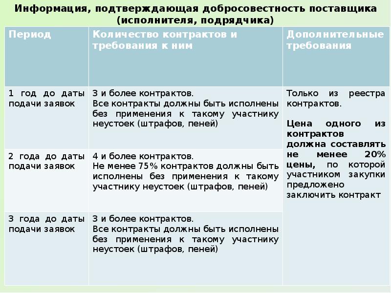 Контракт с смп по 44 фз образец