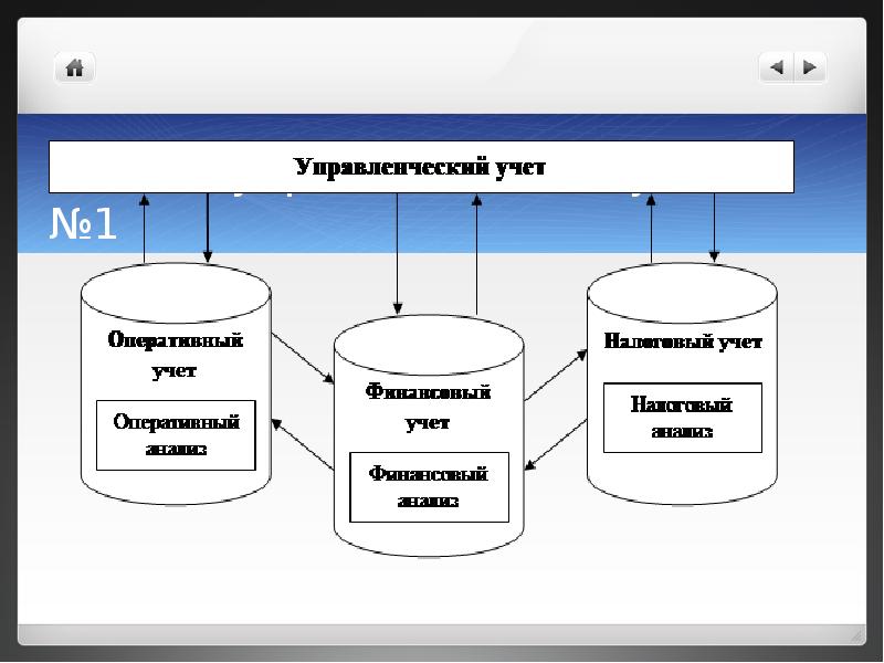 Управленческий учет картинки для презентации