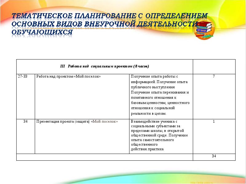 Паспорт проекта по внеурочной деятельности