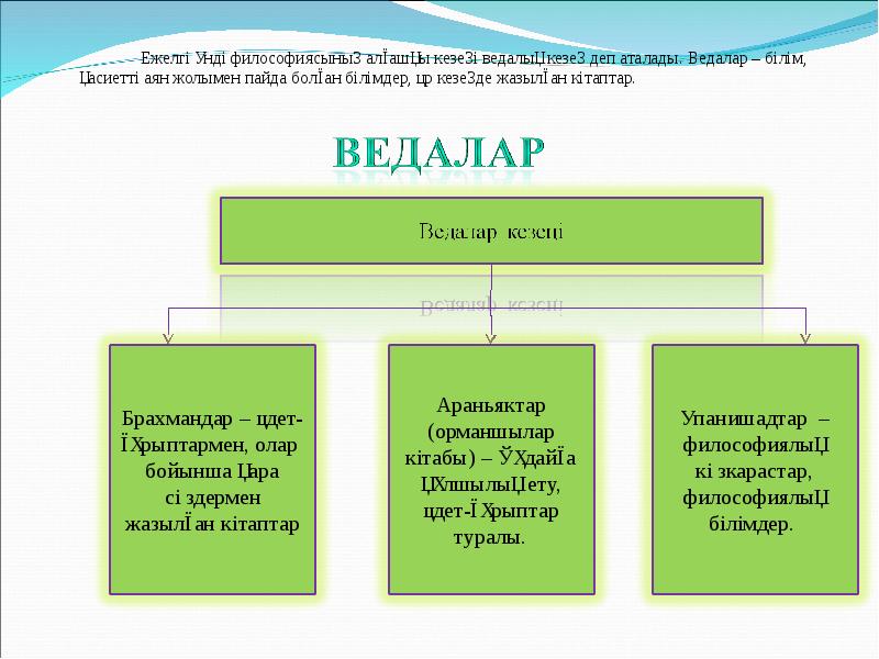 Этикалық ілімдердің тарихи типтері презентация