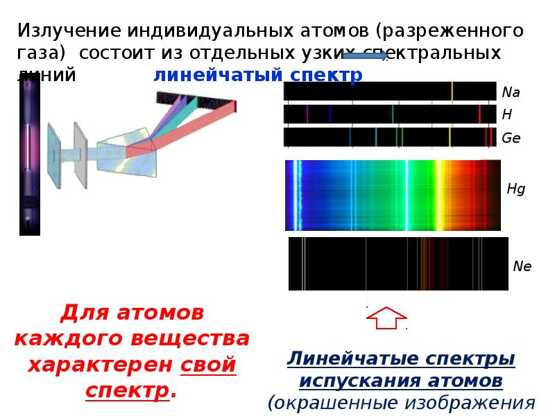 Фотоэффект излучение