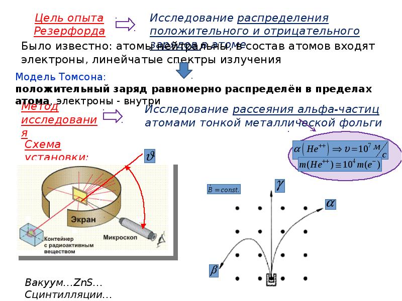 Квантовое объяснение фотоэффекта