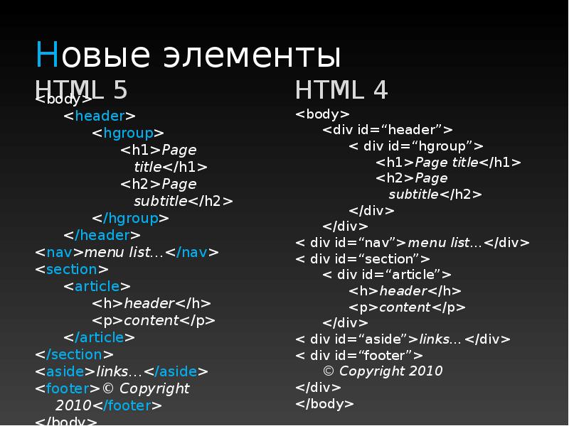 Html элементы. Элементы html. Основные элементы html. Основные элементы html страницы. Основные компоненты html.