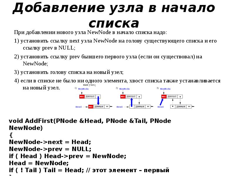 Добавление в список. Линейный двусвязный список c++. Добавление элемента в начало списка. Двунаправленный линейный список. Однонаправленный список c++.