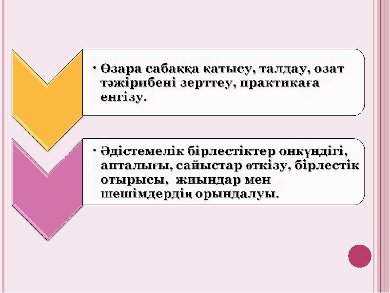 Үздік бірлестік сайысы презентация