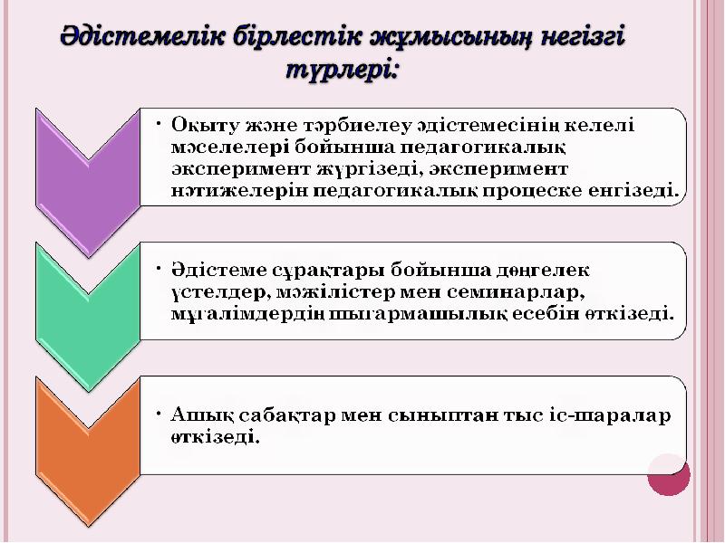 Үздік бірлестік сайысы презентация