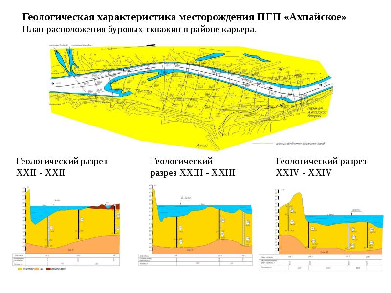 Характеристика месторождения