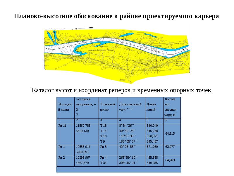 планово высотное. планово высотное. схема планово-высотного обоснования gnss. планово высотное. планово-высотное геодезическое обоснование.