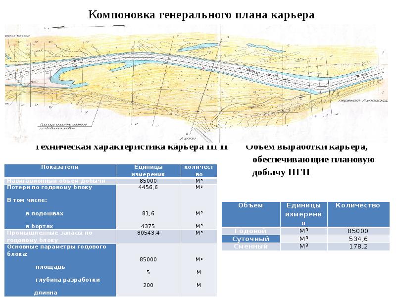 Пгп технологическая карта