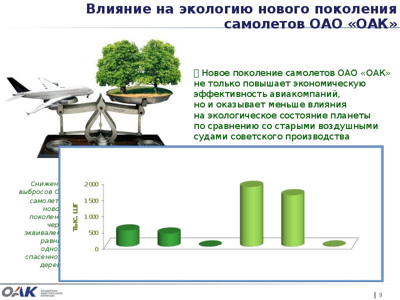 Влияние авиации на окружающую среду презентация