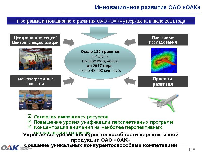 Инновационное развитие. Программа инновационного развития ОАК. Информационные технологии в авиастроении. ОАК центры компетенций. Cals технологии в авиастроении.