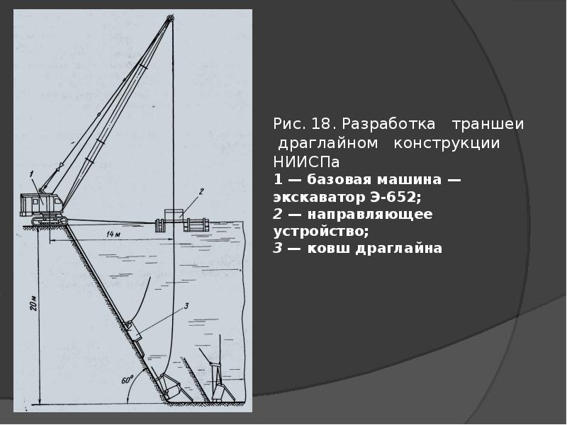 При разработке траншеи методом стена в грунте обрушение стенок исключают путем