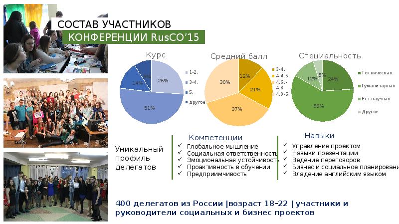 Участники бизнес проекта. Участники конференции презентация. Презентация было стало пример. Типичные категории участников мероприятия. Групповая категория участников.