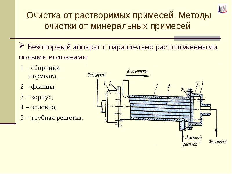 Очищение от примесей. Аппараты с полыми волокнами. Очистка от примесей. Очистка воды от растворимых примесей. Очистка промежуточной трубной решетки.