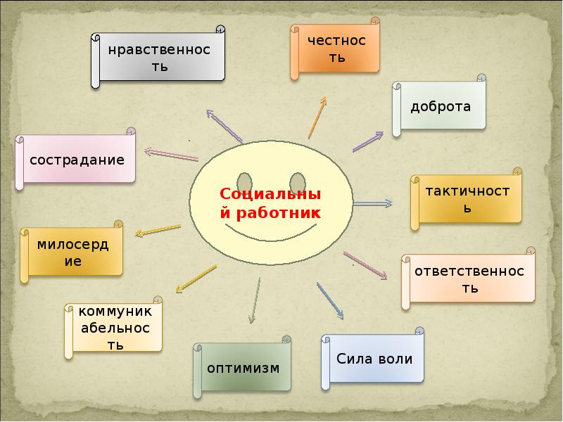 Социальный работник проект