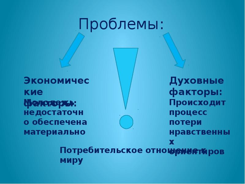 Молодежь как социальная группа проект