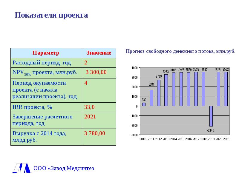 Что означает прогноз