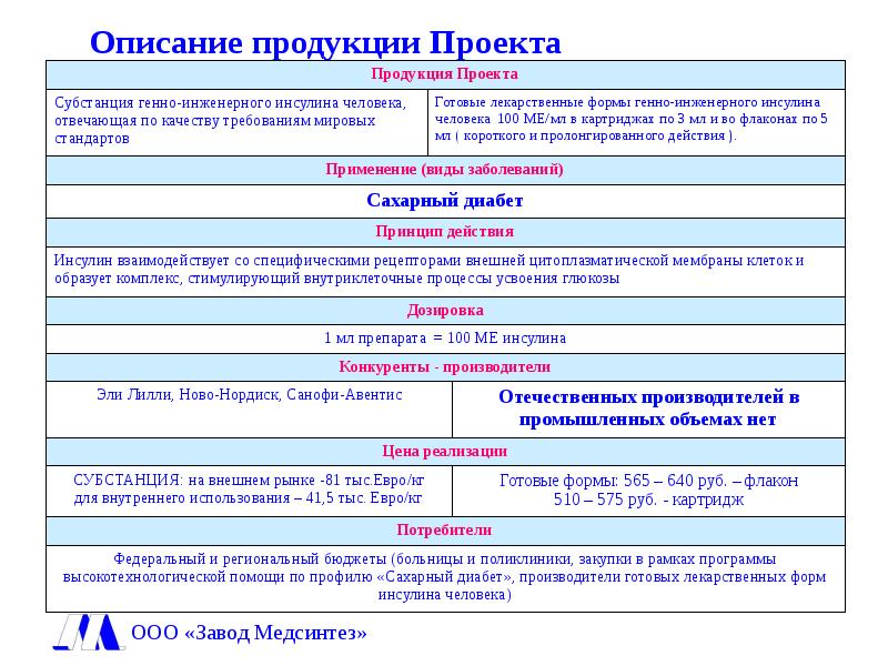 Описание продукта. Описание продукта проекта. Описание проектного продукта. Описание продукта проекта пример. Описание проектного продукта пример.